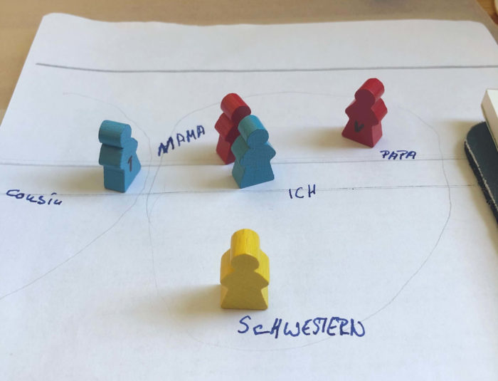 Beispiel Aufstellung